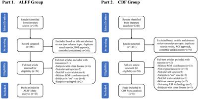 Abnormalities of cerebral blood flow and the regional brain function in Parkinson’s disease: a systematic review and multimodal neuroimaging meta-analysis